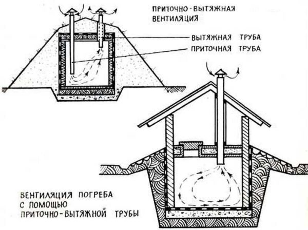 Méthodes de ventilation de la cave