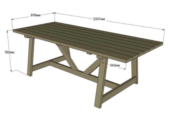 Table de pays stable