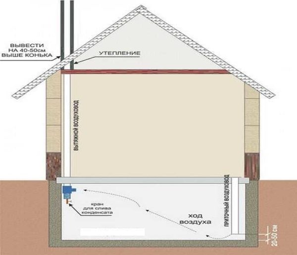 Ventilation du sous-plancher sans évents