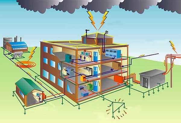 La tâche principale de la mise à la terre est d'assurer la sécurité électrique d'une maison privée