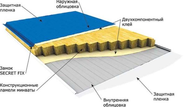 Structure de panneau sandwich