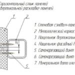 Joint horizontal pour disposition verticale