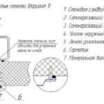 Joint d'angle des panneaux (option 1)