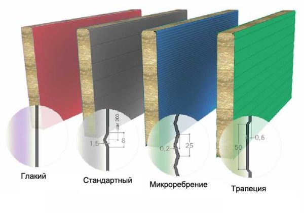 Types de profils de panneaux sandwich muraux