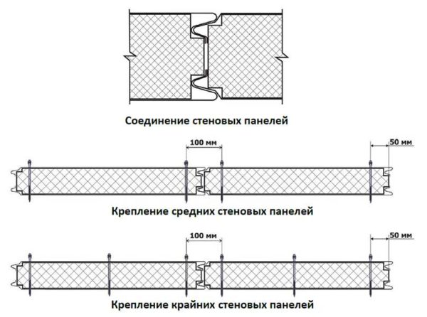 Schéma d'installation des panneaux sandwich