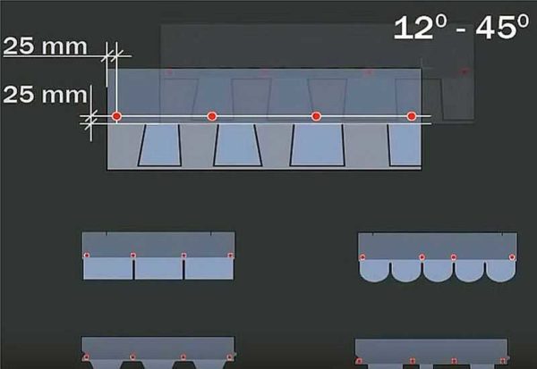 Schéma de fixation des carreaux souples