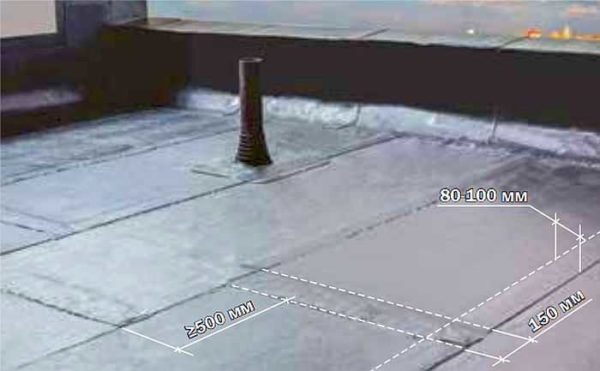 Règles pour la pose de rouleaux de toit soudé