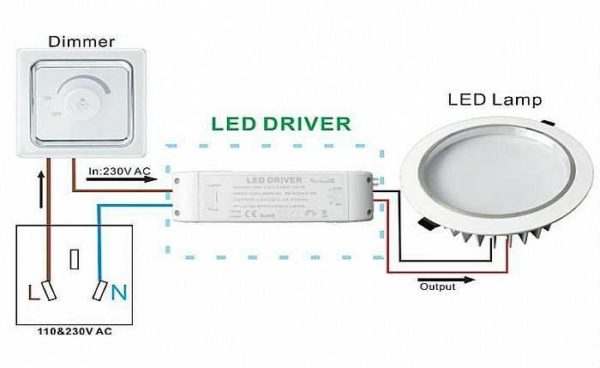 Comment connecter un variateur à des lampes et des bandes LED