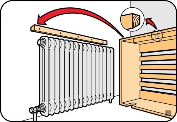 Comment fixer une boîte d'écran pour un radiateur de chauffage au mur