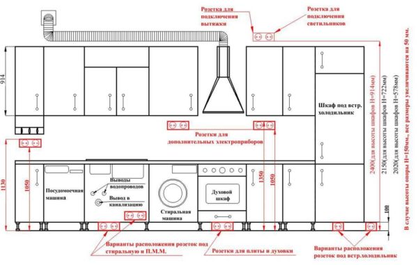 Cela peut être fait de cette façon. L'essentiel est la facilité d'utilisation