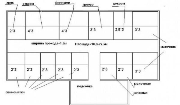 Plan de la porcherie 18,5 * 7,5 m