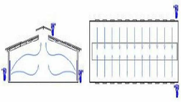 Schéma de fonctionnement de la ventilation du toit