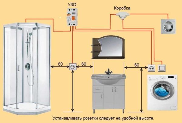 Comment organiser les prises dans la salle de bain