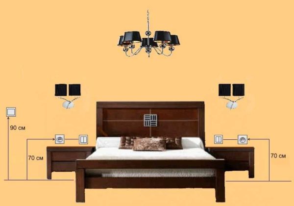 Hauteur des prises par rapport au sol dans la chambre