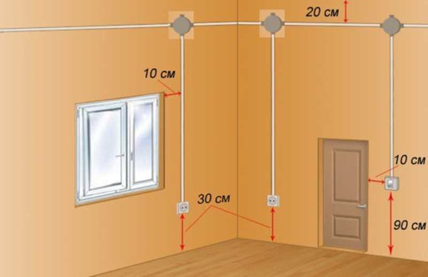 La hauteur approximative des prises par rapport au sol dans les chambres