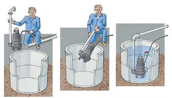 Comment installer vous-même une pompe fécale submersible