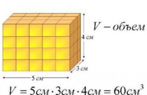 La formule pour calculer le volume d'une pièce