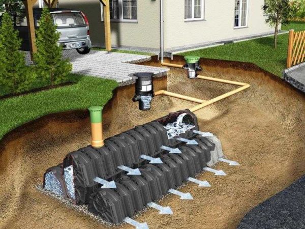 Exemple de rejet d'eau de pluie sur le sol