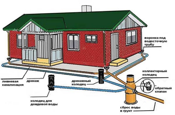 Dispositif de drainage pluvial