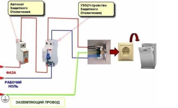 Comment alimenter le lave-vaisselle en électricité
