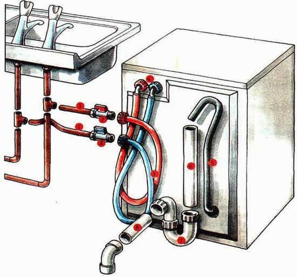 Il existe des machines à laver qui se connectent à l'eau chaude et froide