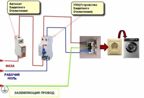 Schéma de raccordement de la machine à laver au secteur