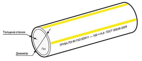 Exemple de marquage de tube PE