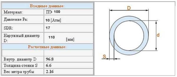 Exemple de caractéristiques techniques du tube PE