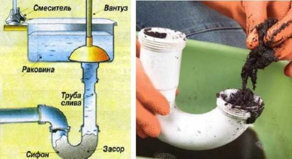 Le siphon sous la salle de bain est plus difficile à démonter