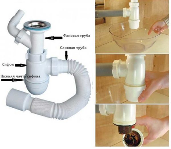 Comment démonter un siphon et déboucher un évier
