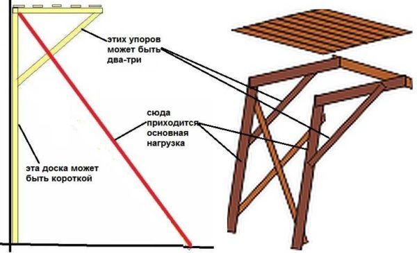 Dessins d'échafaudages de bâtiment attachés (deux types)