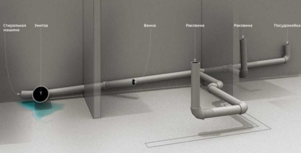 Un exemple de câblage d'égout interne