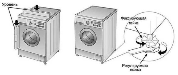 Vérification du bon alignement de la machine à laver