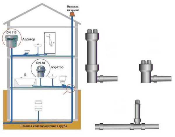 Où mettre une vanne d'air pour les eaux usées dans une maison privée