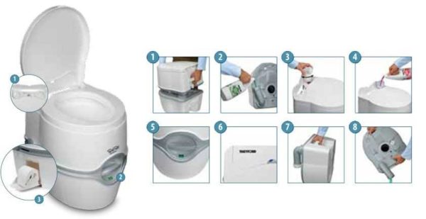 Méthode d'utilisation d'un placard à sec liquide