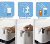 Types de pompes pour placard à sec liquide
