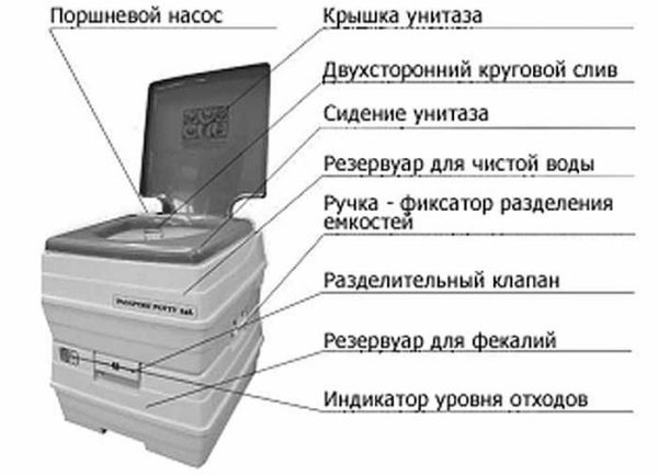 En quoi consiste un placard sec pour produits chimiques (liquide)?