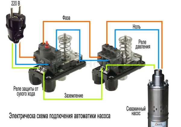 Schéma de câblage plus détaillé d'un pressostat dans un circuit d'alimentation en eau avec une pompe profonde