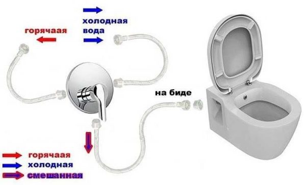 Comment fonctionne une toilette avec fonction bidet?