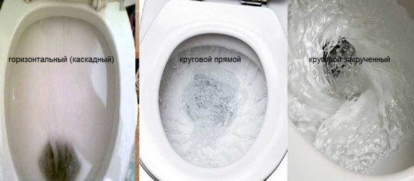 Types de chasse d'eau dans les toilettes