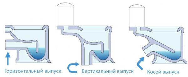 Types de cuvettes de toilettes