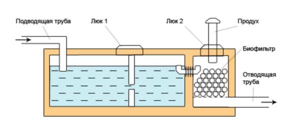 La structure de la fosse septique en béton Aspen