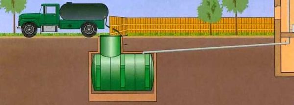 Comment fonctionne le système d'égouts d'une maison privée avec réservoir de stockage?
