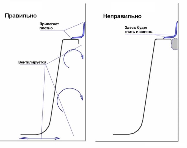 Comment installer correctement la bordure de bain