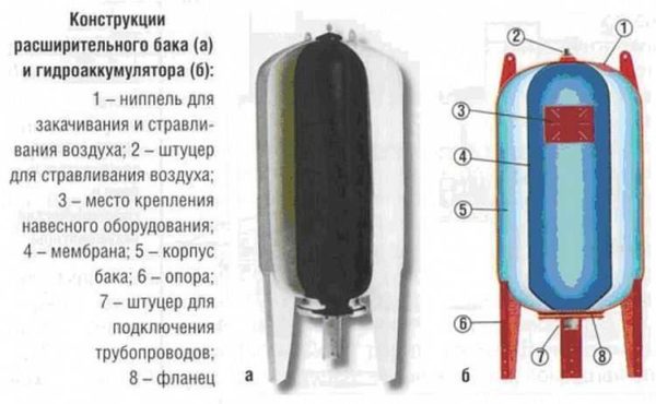 Grande structure hydroaccumulateur