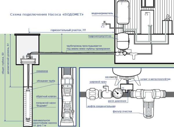Schéma de câblage d'un accumulateur hydraulique à une pompe submersible