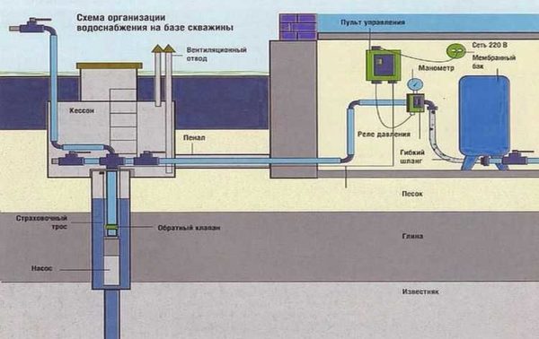 Comment connecter un accumulateur hydraulique à un puits - un schéma sans starter à cinq voies