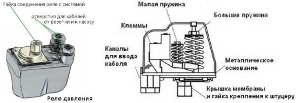 Dispositif de pressostat d'eau