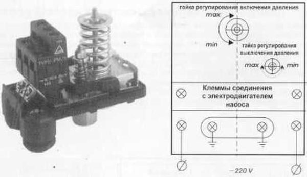 Disposition des bornes sur le corps du pressostat d'eau