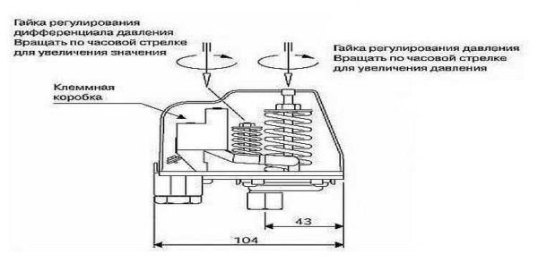 Réglez le pressostat avec deux ressorts